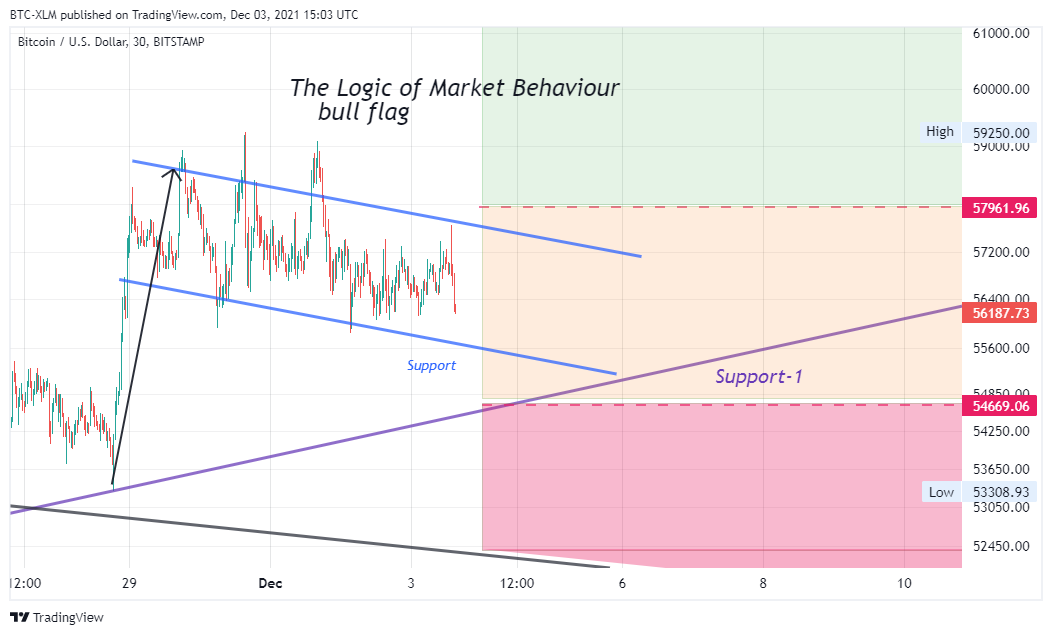BITSTAMP:BTCUSD Chart Image by BTC-XLM