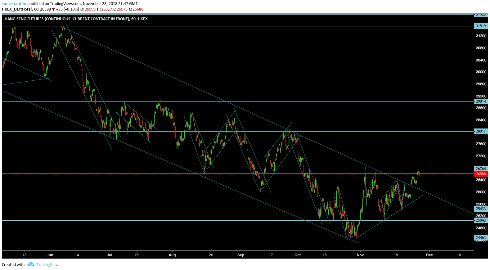  Chart Image