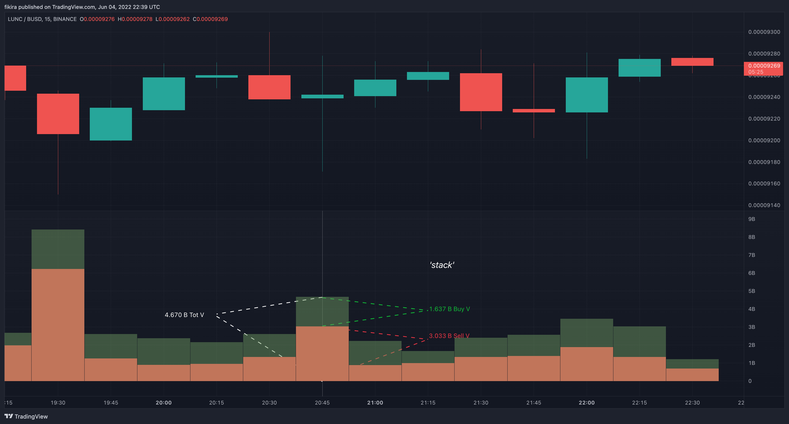 BINANCE:LUNCBUSD Chart Image by fikira
