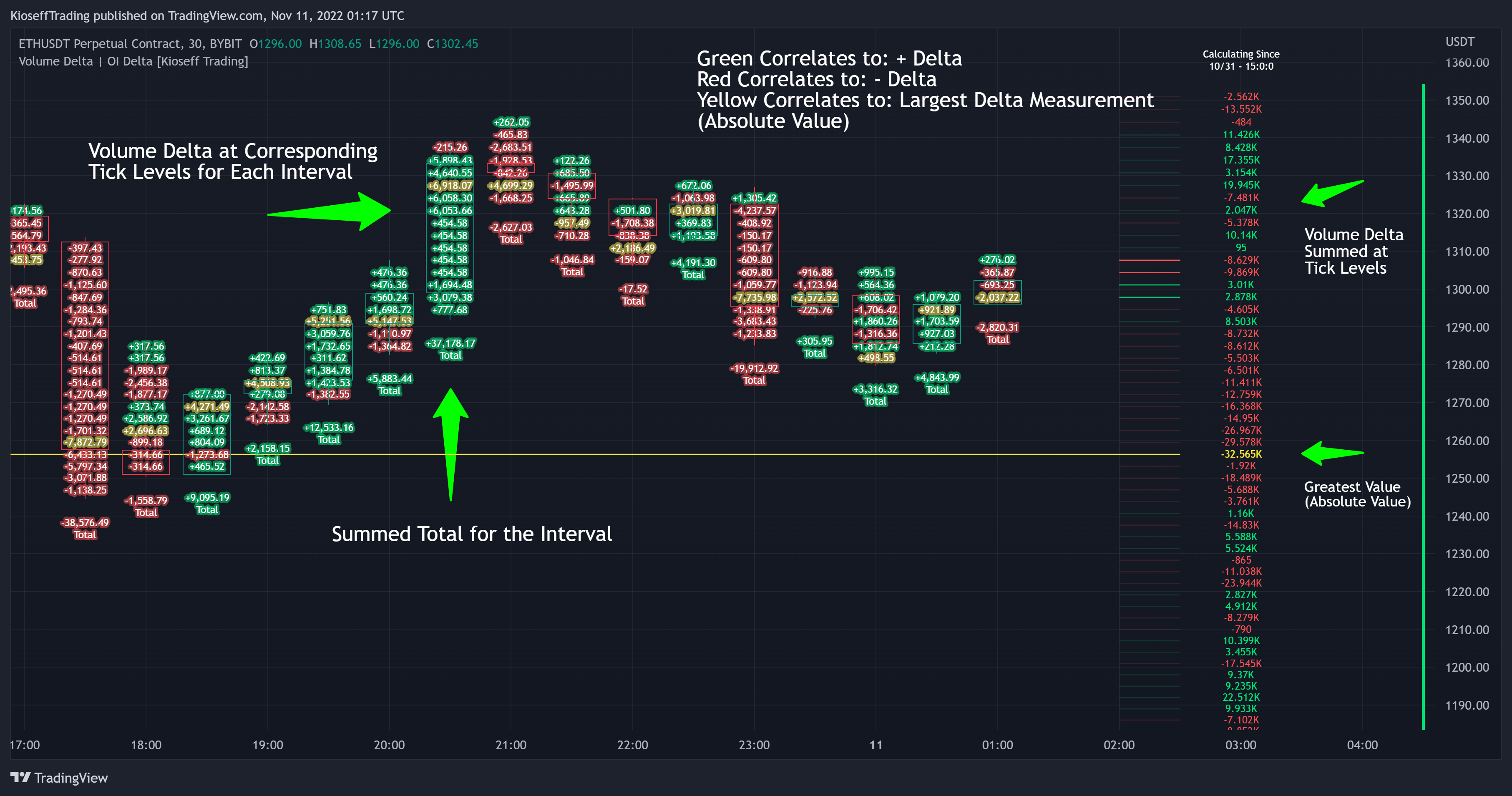 BYBIT:ETHUSDT.P Chart Image by KioseffTrading