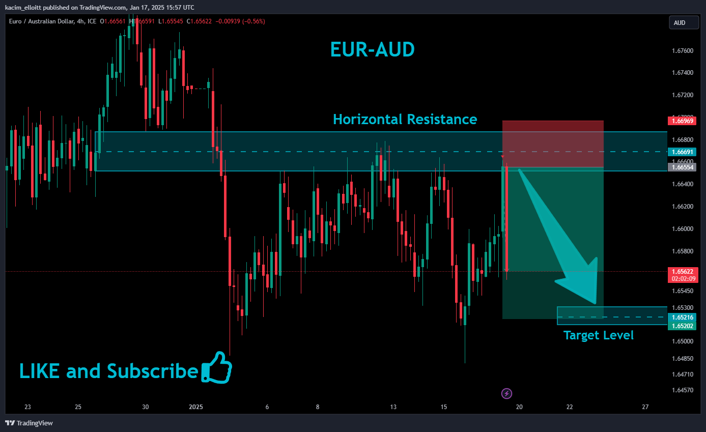 FX_IDC:EURAUD Chart Image by kacim_elloitt