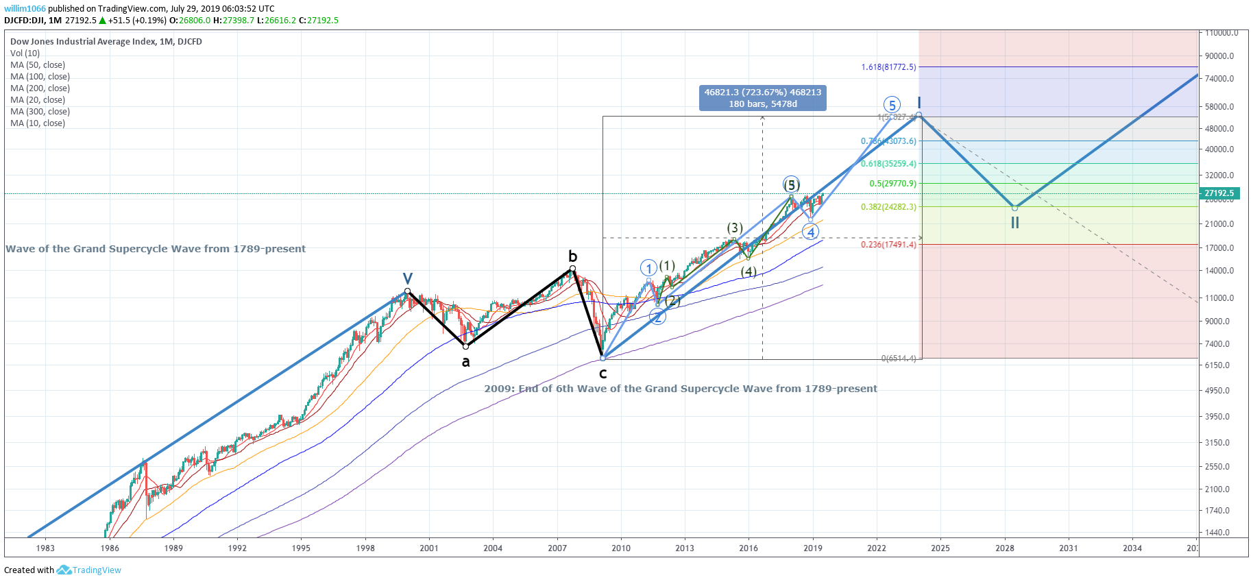  Chart Image