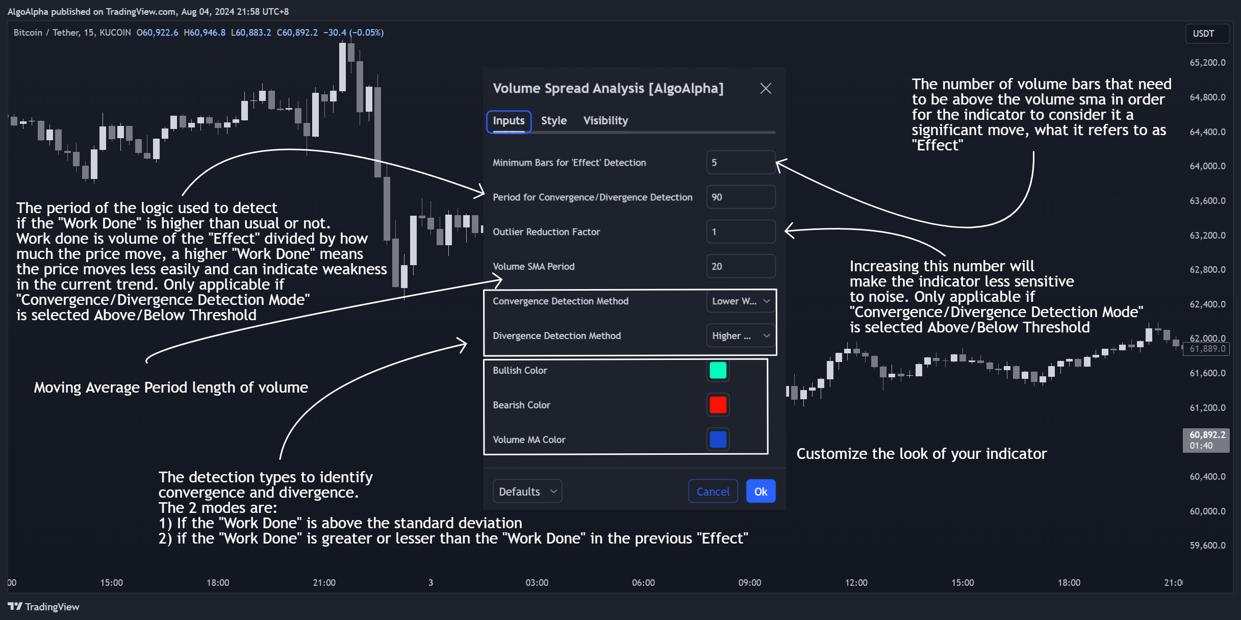 KUCOIN:BTCUSDT Chart Image by AlgoAlpha