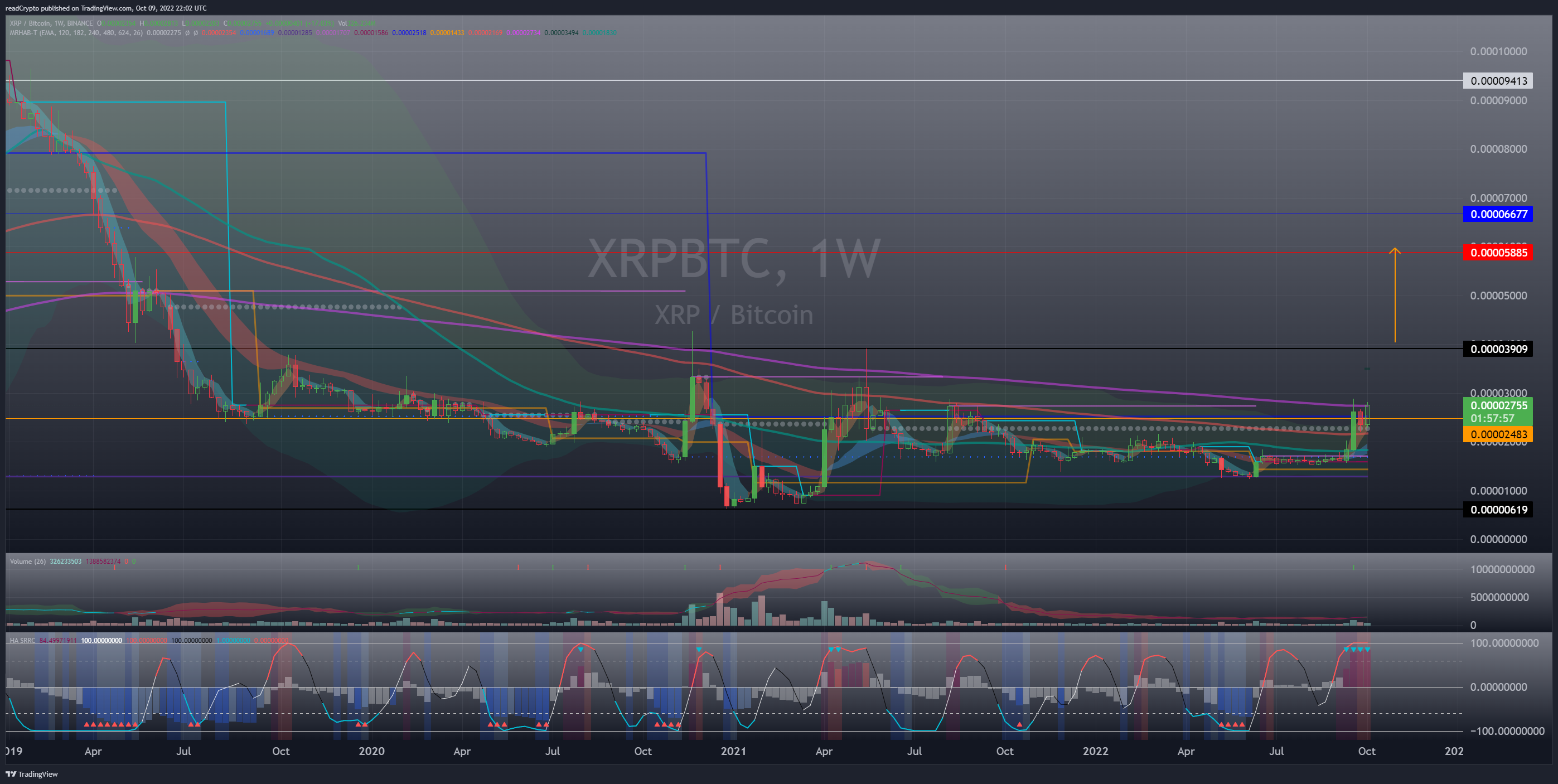 BINANCE:XRPBTC Chart Image by readCrypto