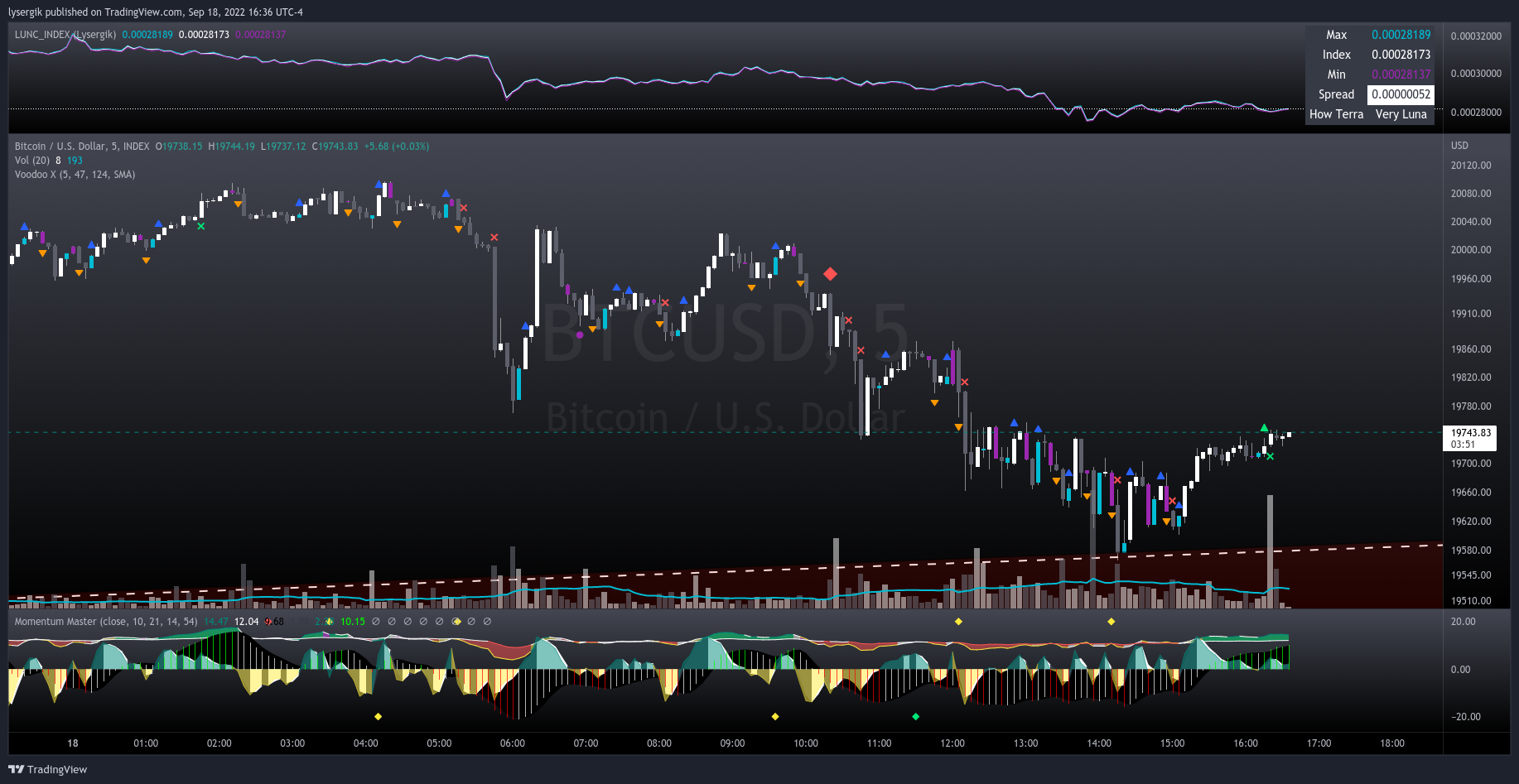INDEX:BTCUSD Chart Image by lysergik
