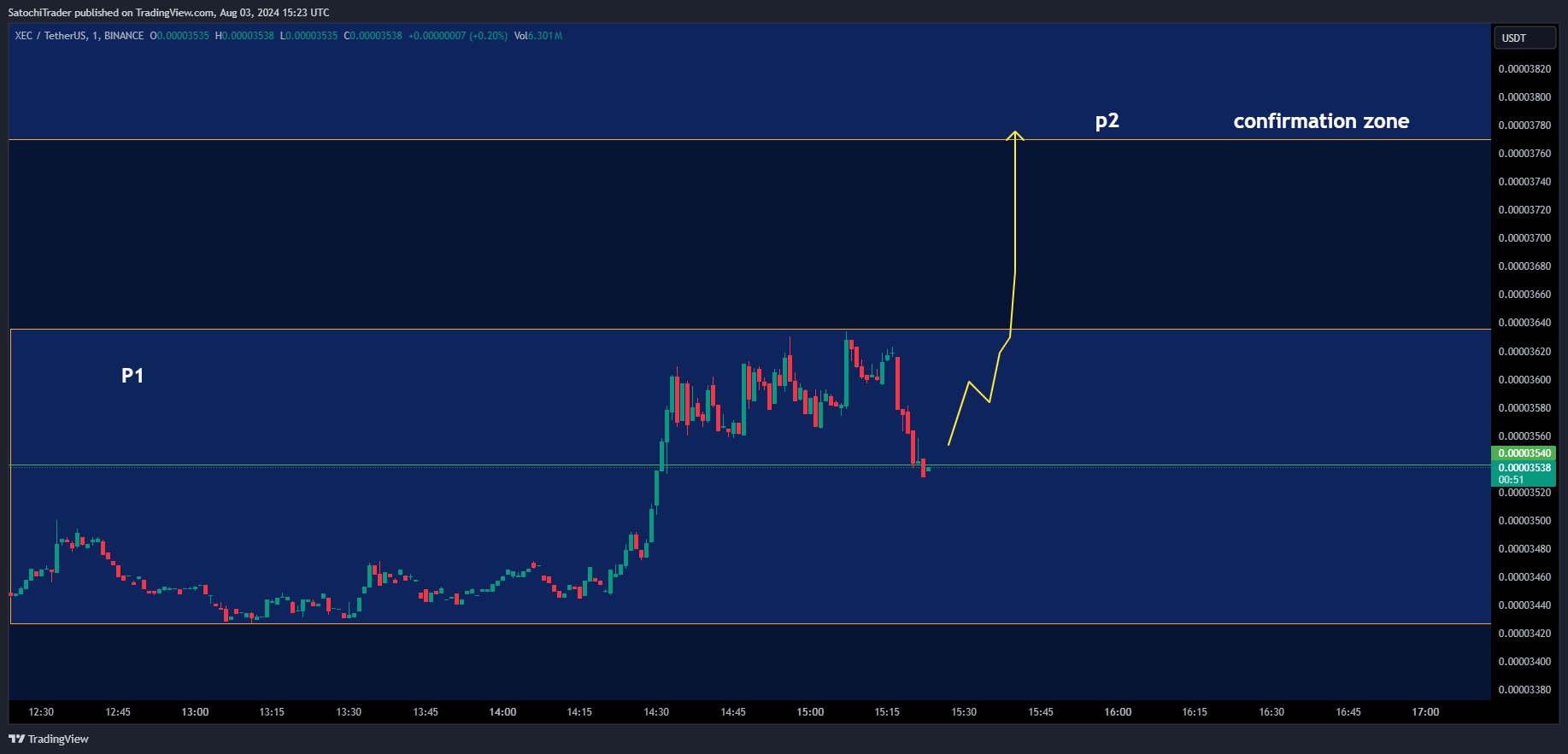 BINANCE:XECUSDT Chart Image by SatochiTrader