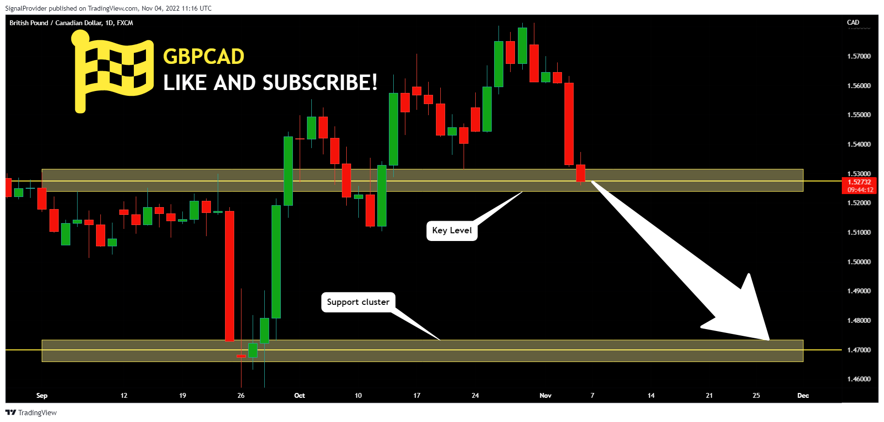 FX:GBPCAD Chart Image by SignalProvider