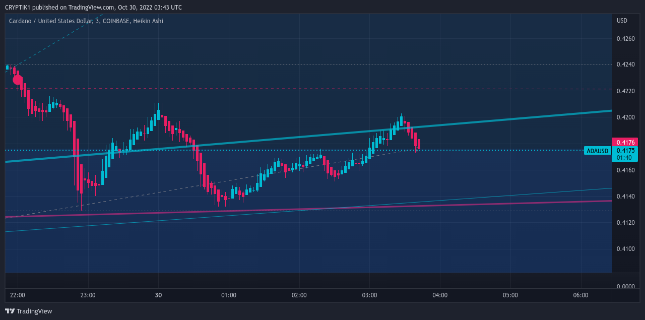 COINBASE:ADAUSD Chart Image by CRYPTIK1