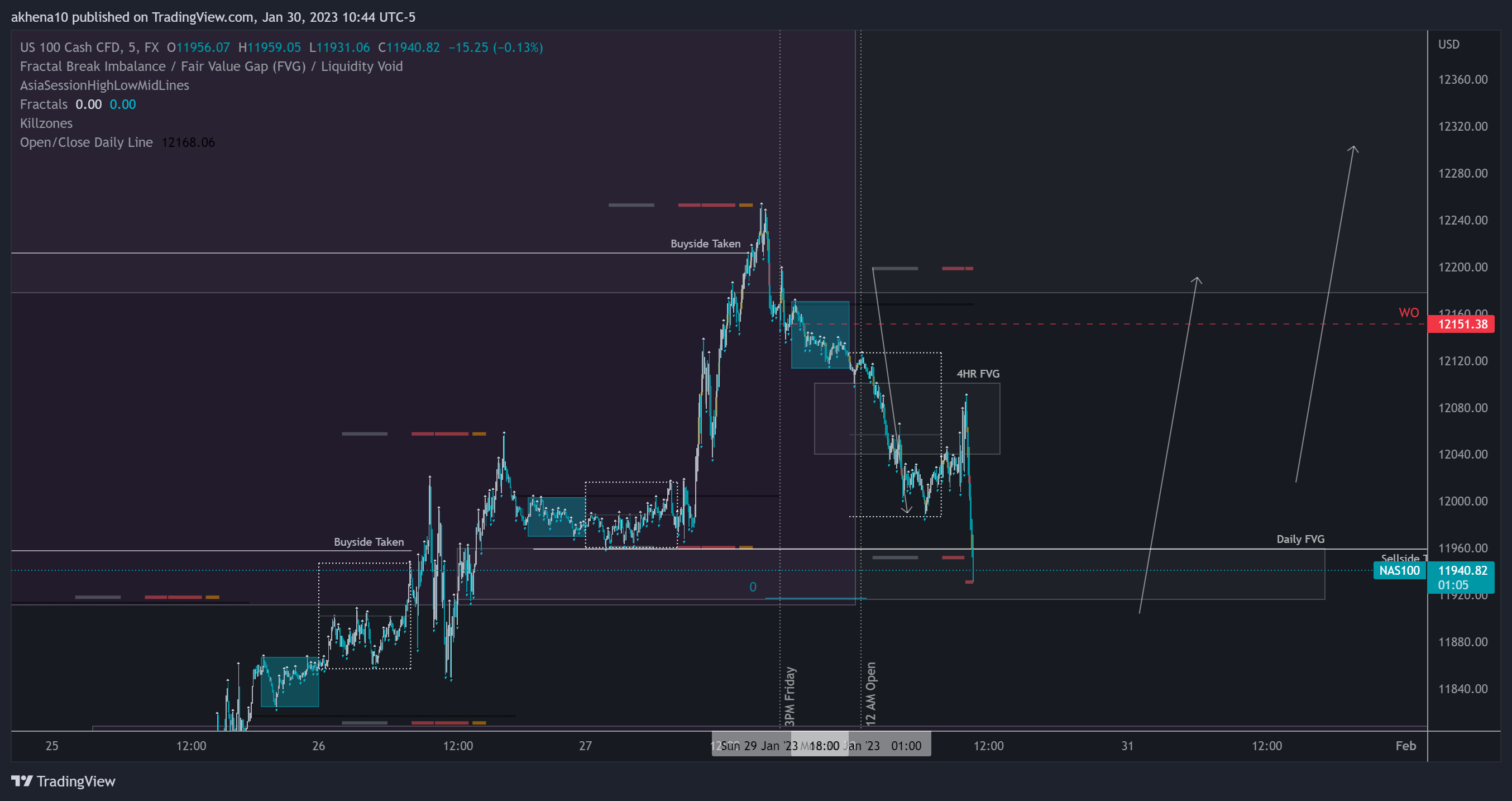 FX:NAS100 Chart Image by akhena10fx