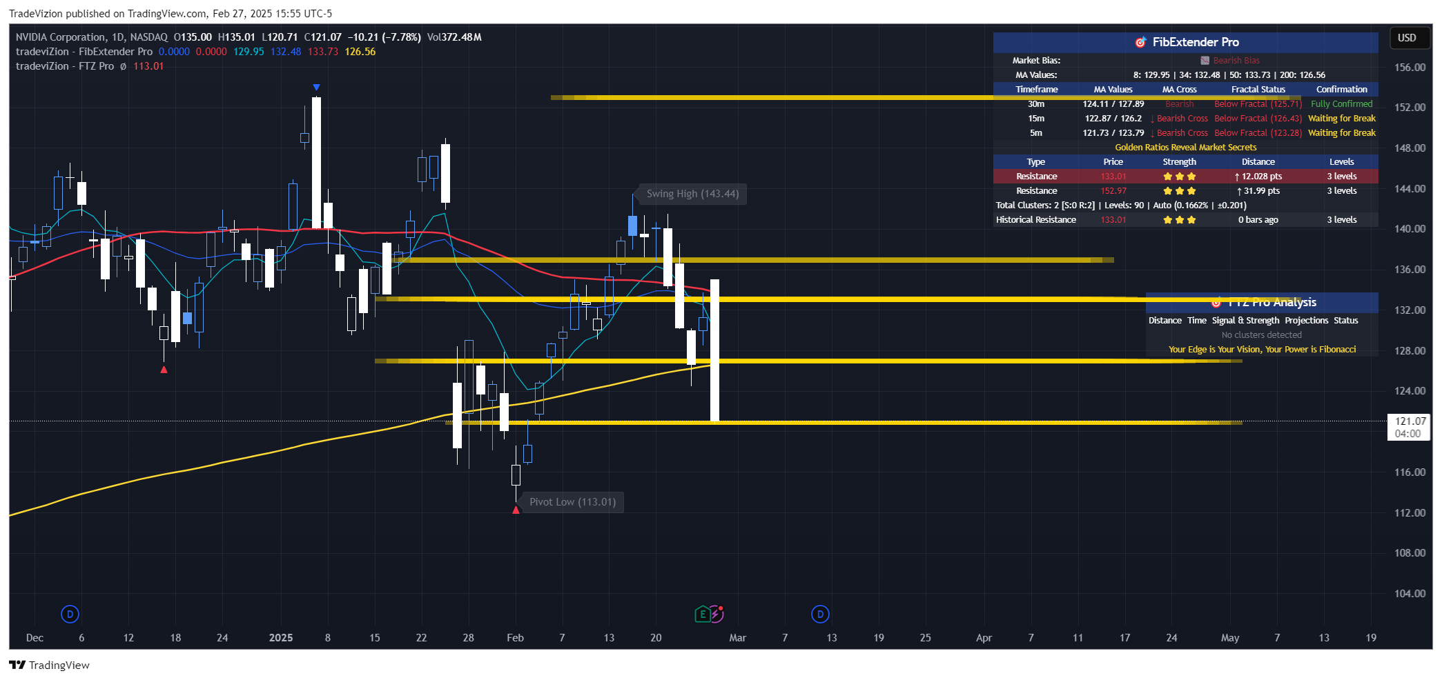 BATS:NVDA Chart Image by TradeVizion