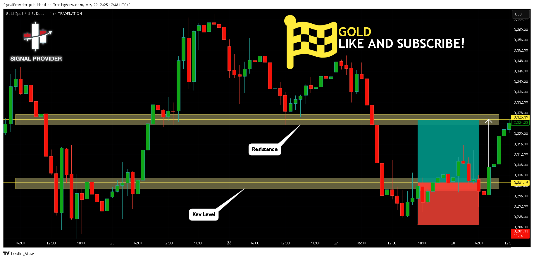 TRADENATION:XAUUSD Chart Image by SignalProvider