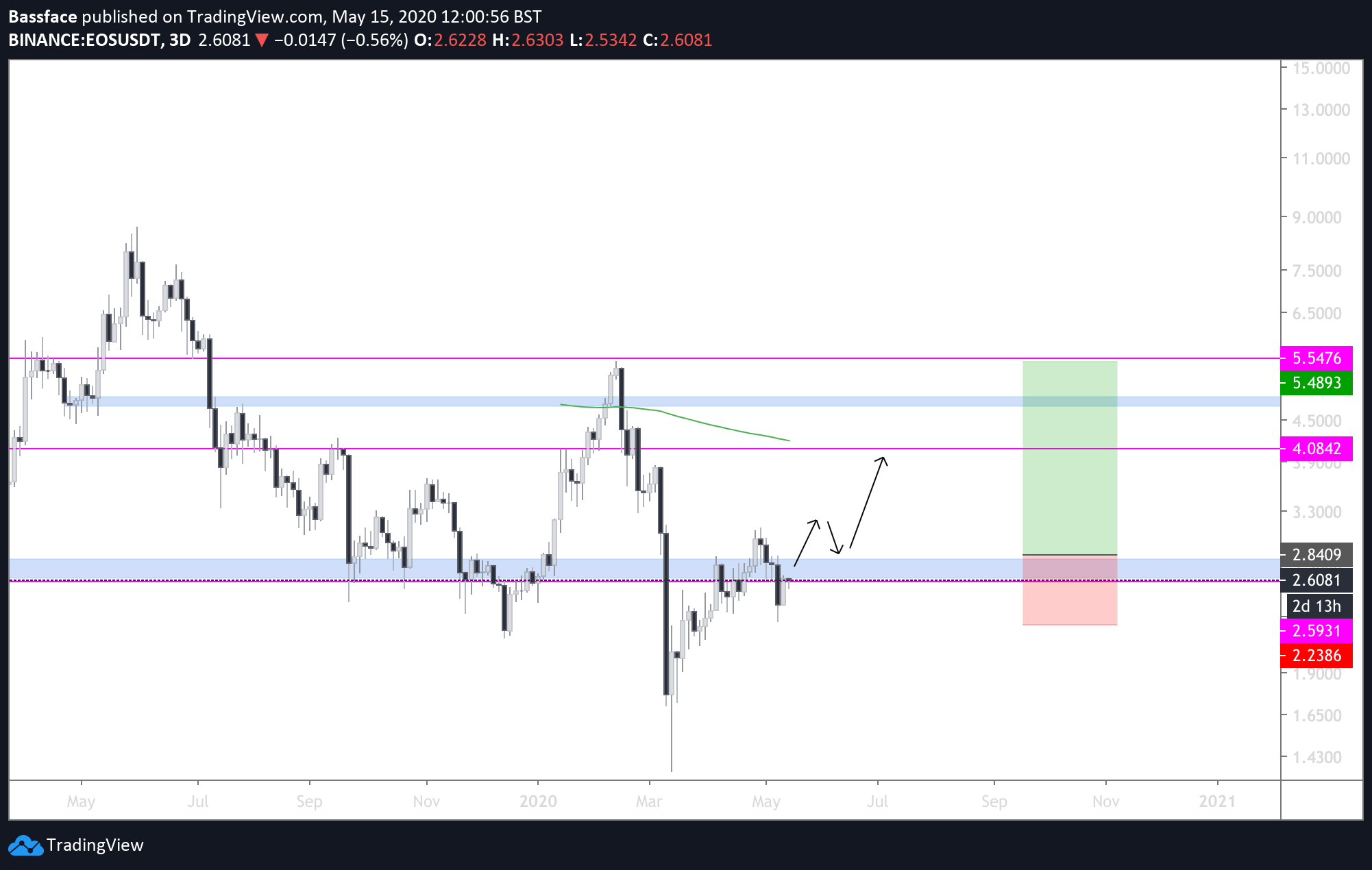  Chart Image