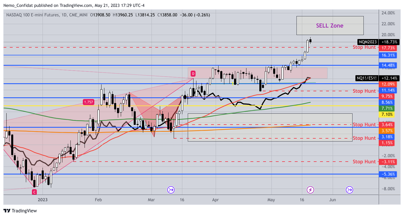 CME_MINI:NQ1! Chart Image by Nemo_Confidat