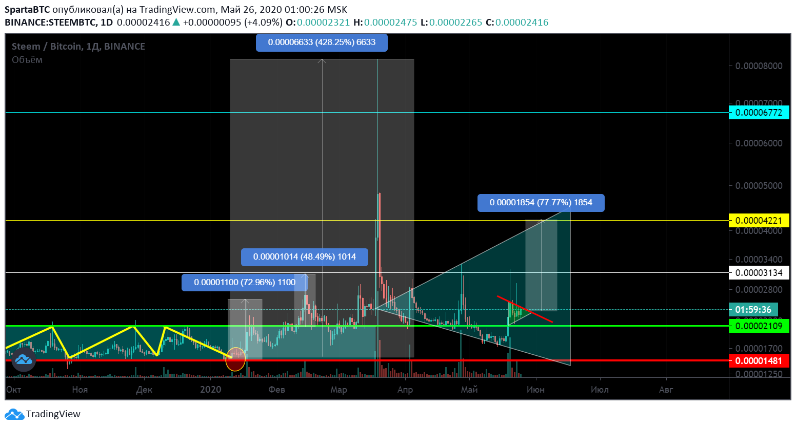  Chart Image