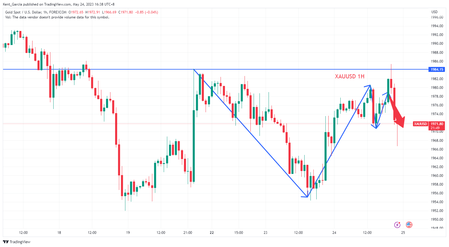 FOREXCOM:XAUUSD Chart Image by Kent_Garcia