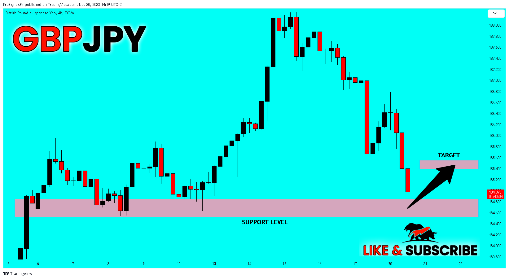 FX:GBPJPY Chart Image by ProSignalsFx