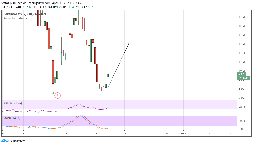  Chart Image