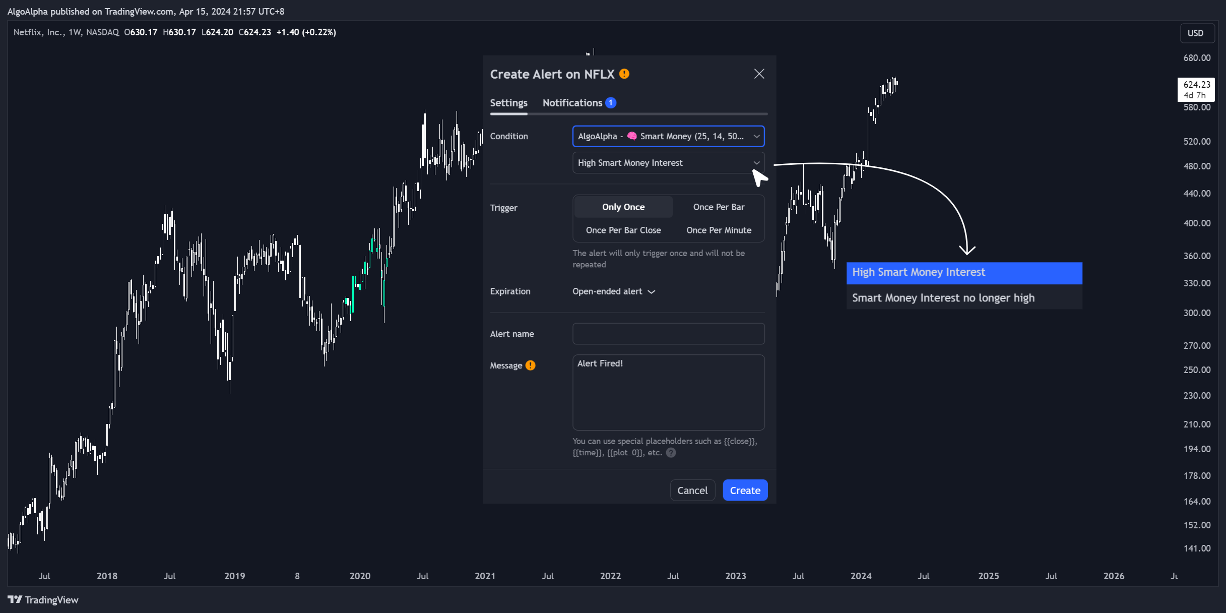 BATS:NFLX Chart Image by AlgoAlpha