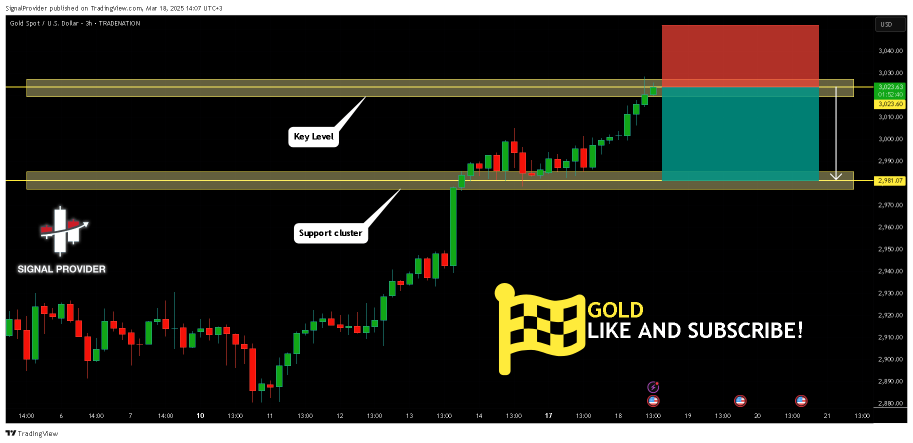 TRADENATION:XAUUSD Chart Image by SignalProvider