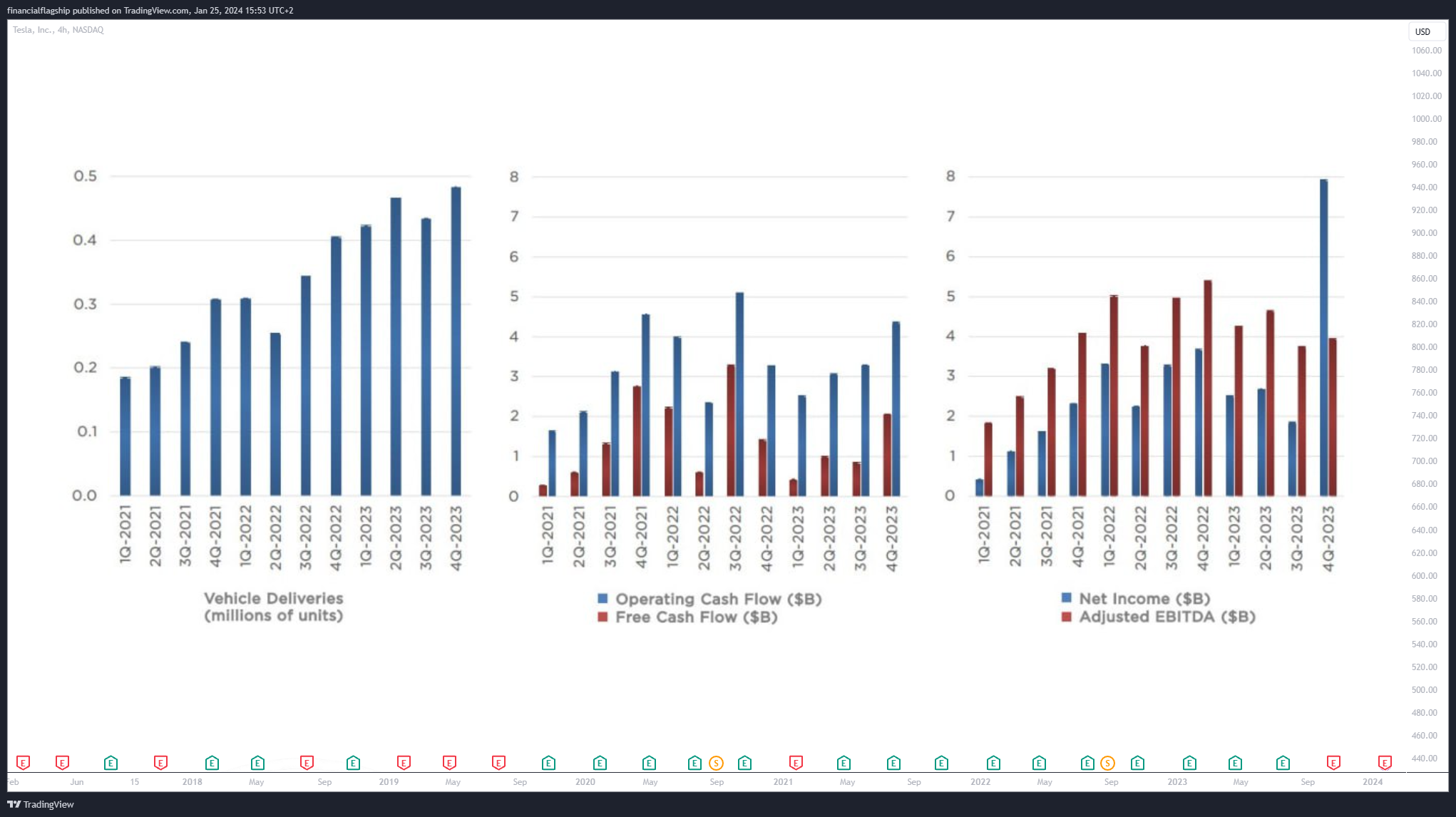 BATS:TSLA Chart Image by financialflagship