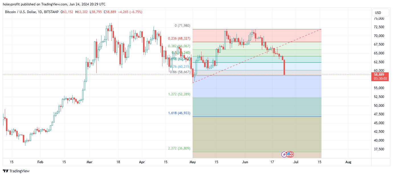 BITSTAMP:BTCUSD Chart Image by holeyprofit