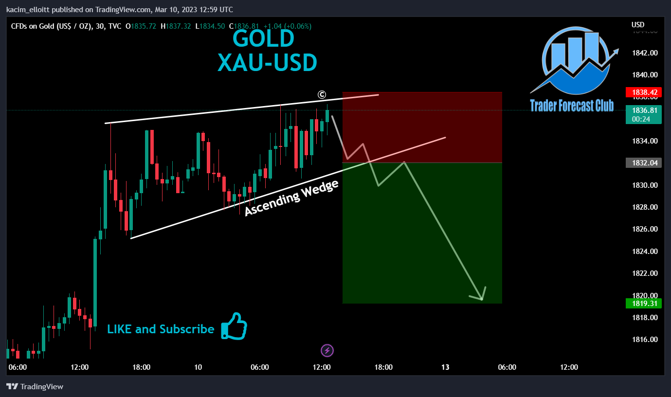 TVC:GOLD Chart Image by kacim_elloitt