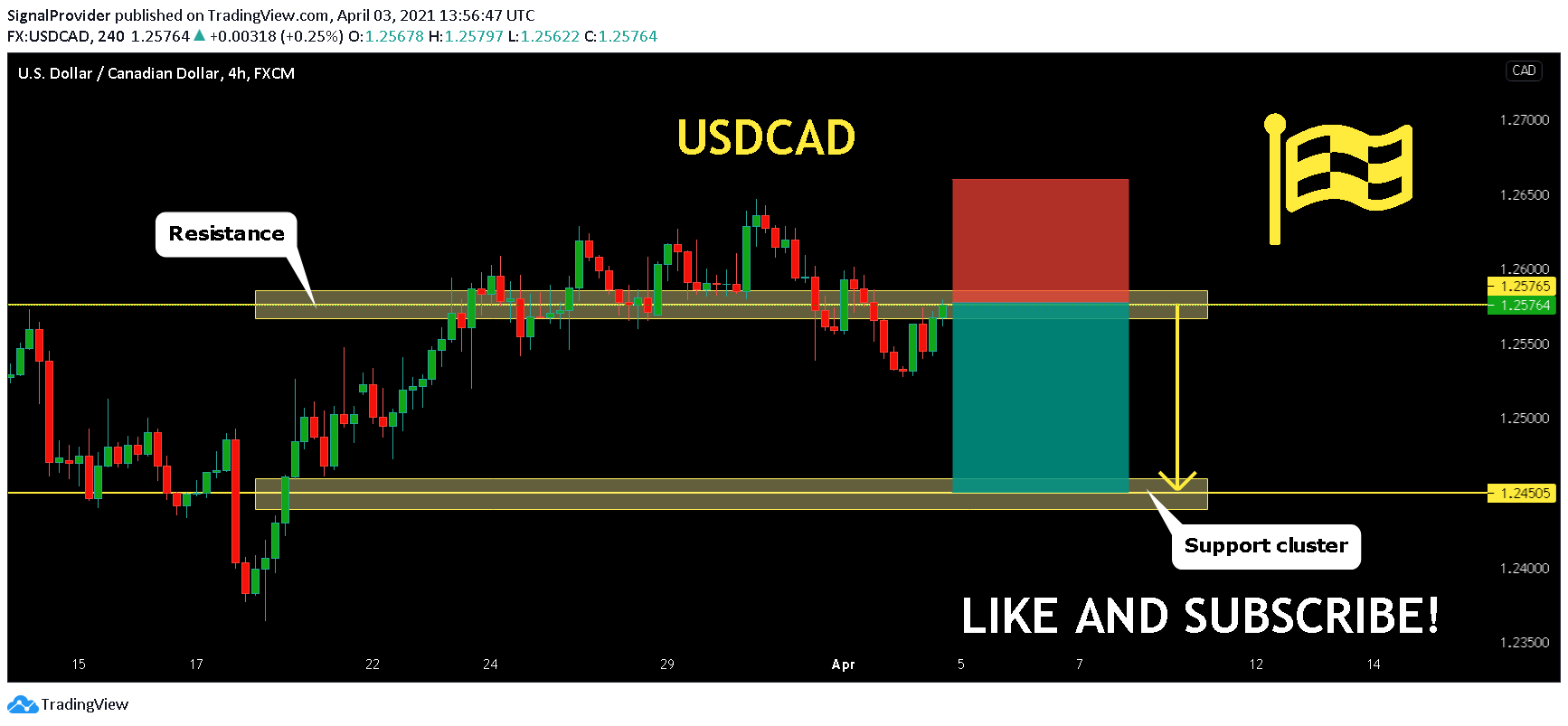  Chart Image