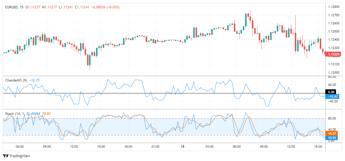 EURUSD Chart Image