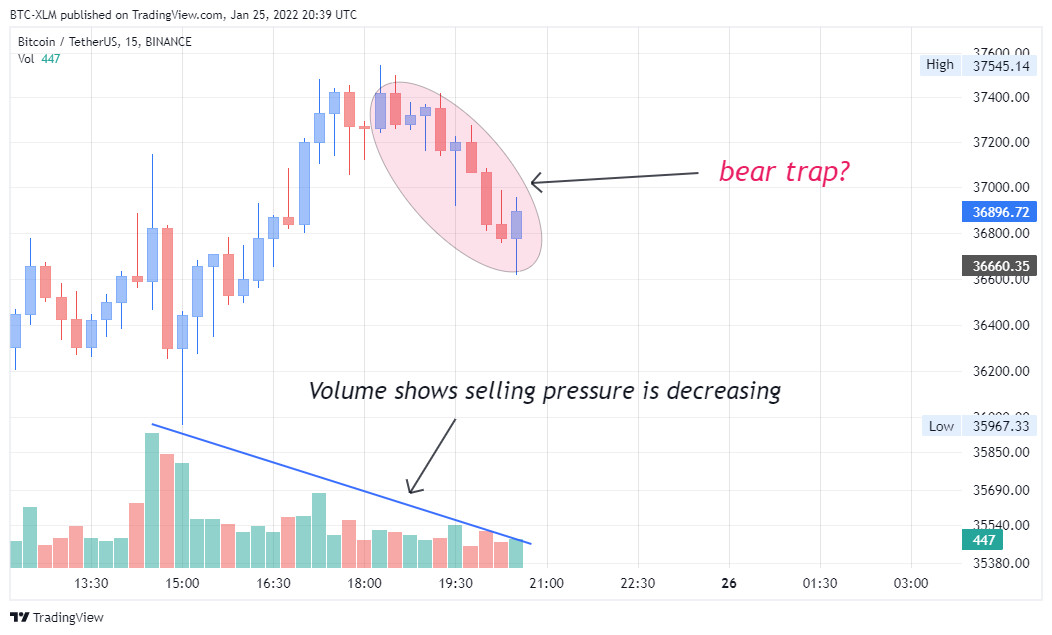 BINANCE:BTCUSDT Chart Image by BTC-XLM