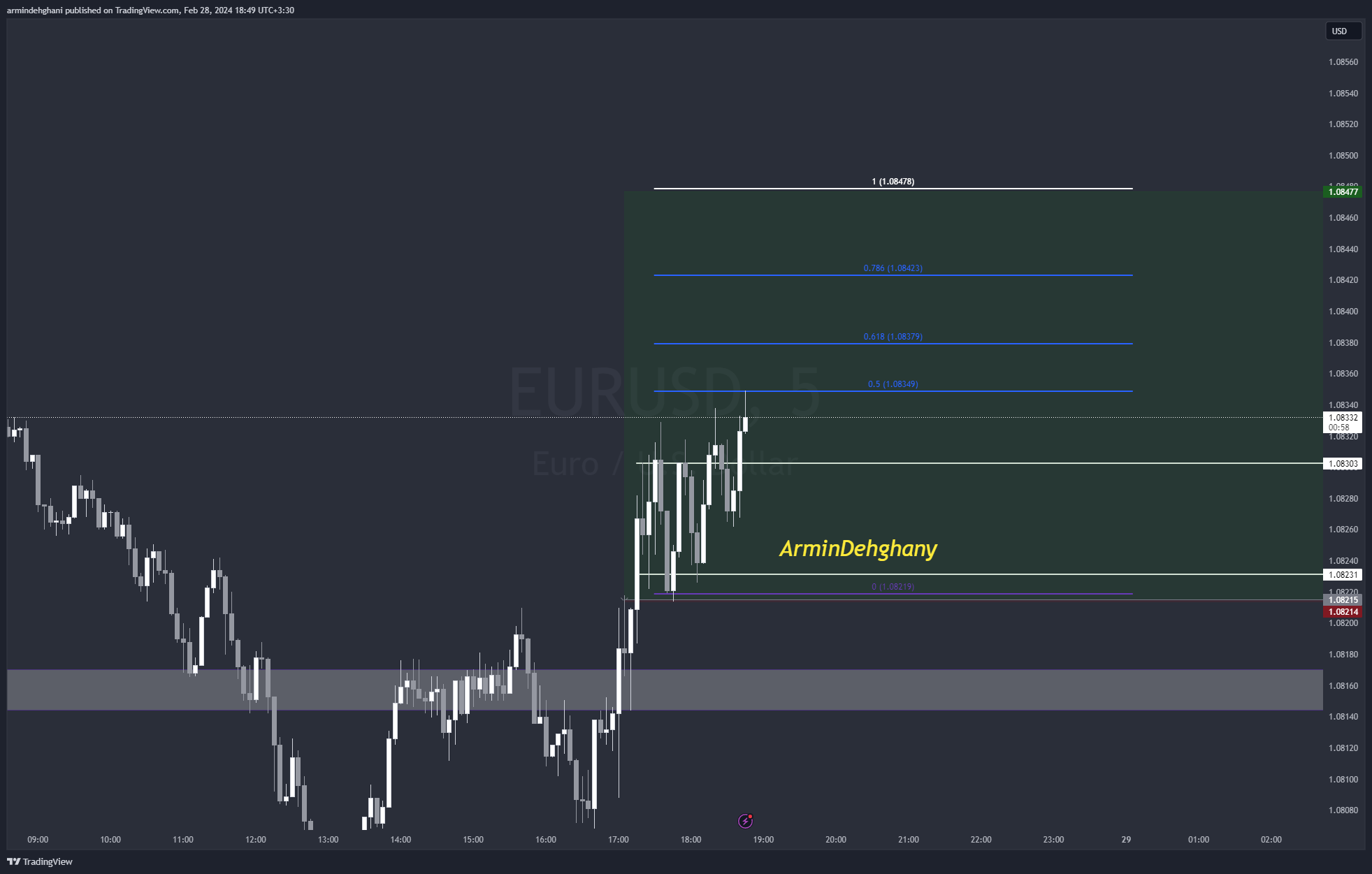 OANDA:EURUSD Chart Image by armindehghani