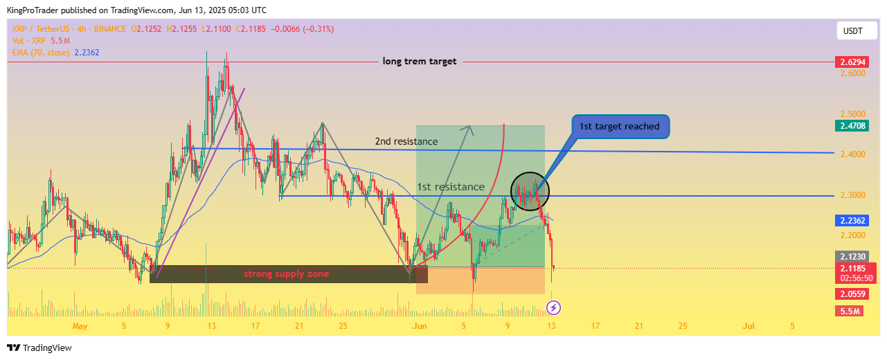 BINANCE:XRPUSDT Chart Image by KingProTrader