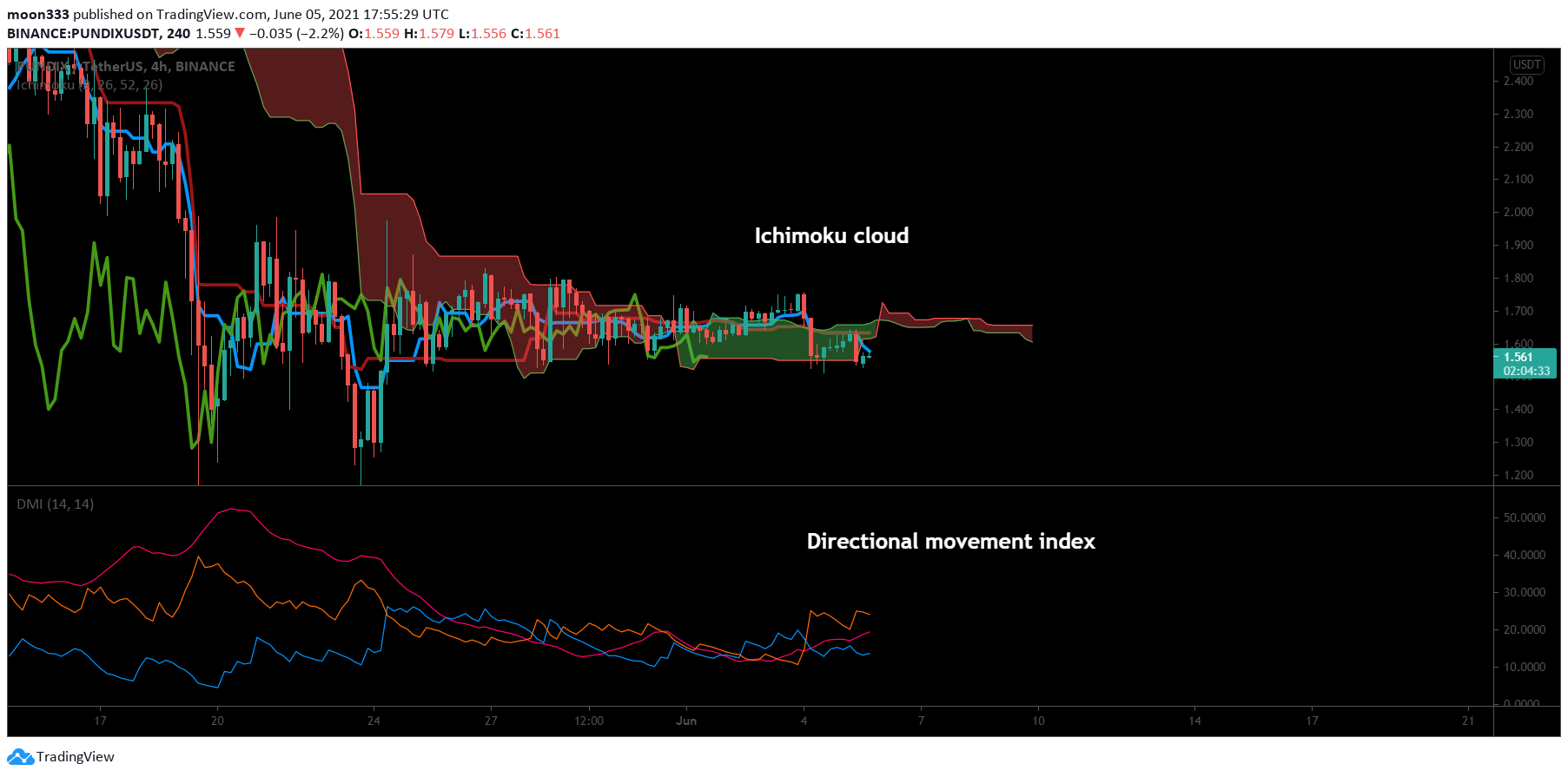  Chart Image