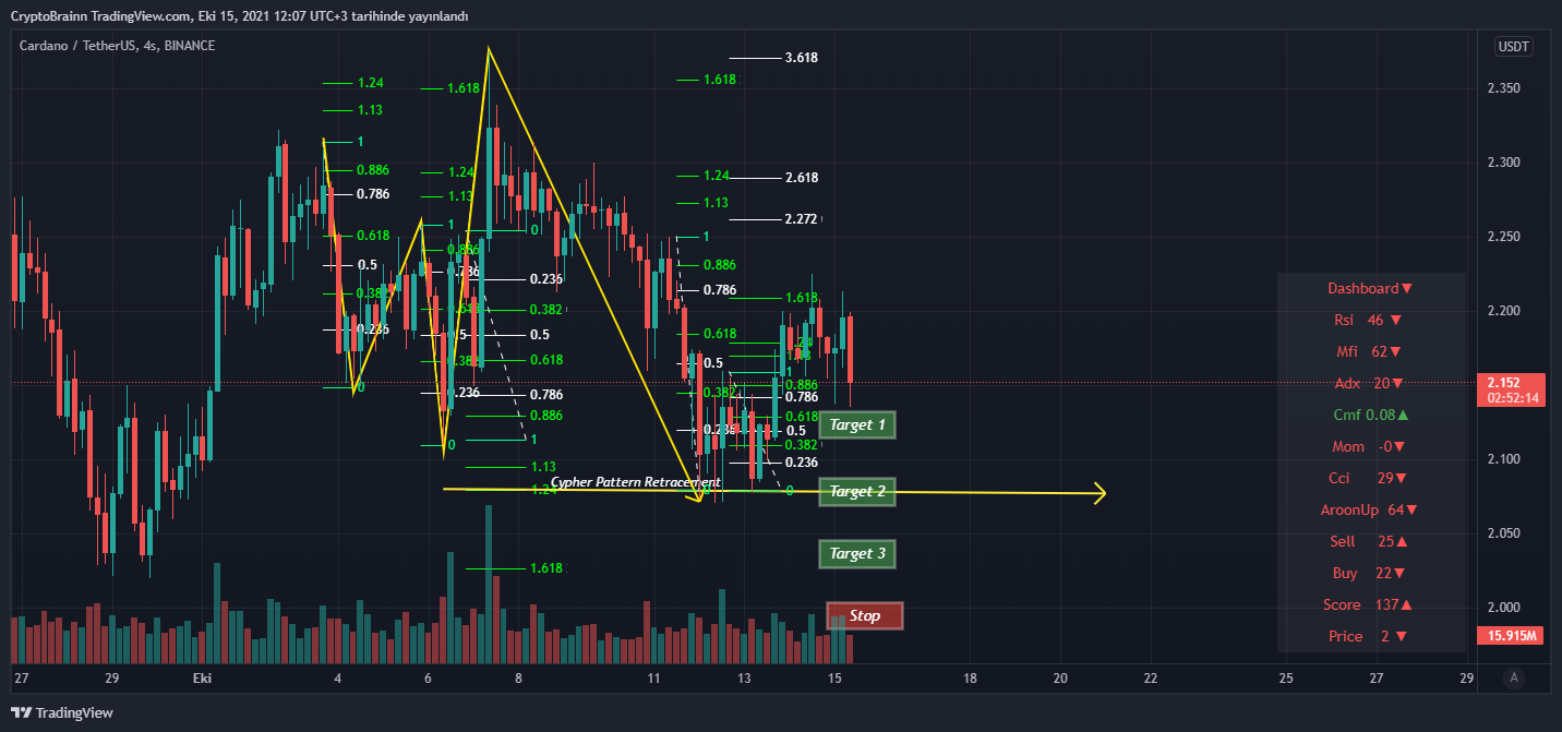 BINANCE:ADAUSDT Chart Image by CryptoBrainn