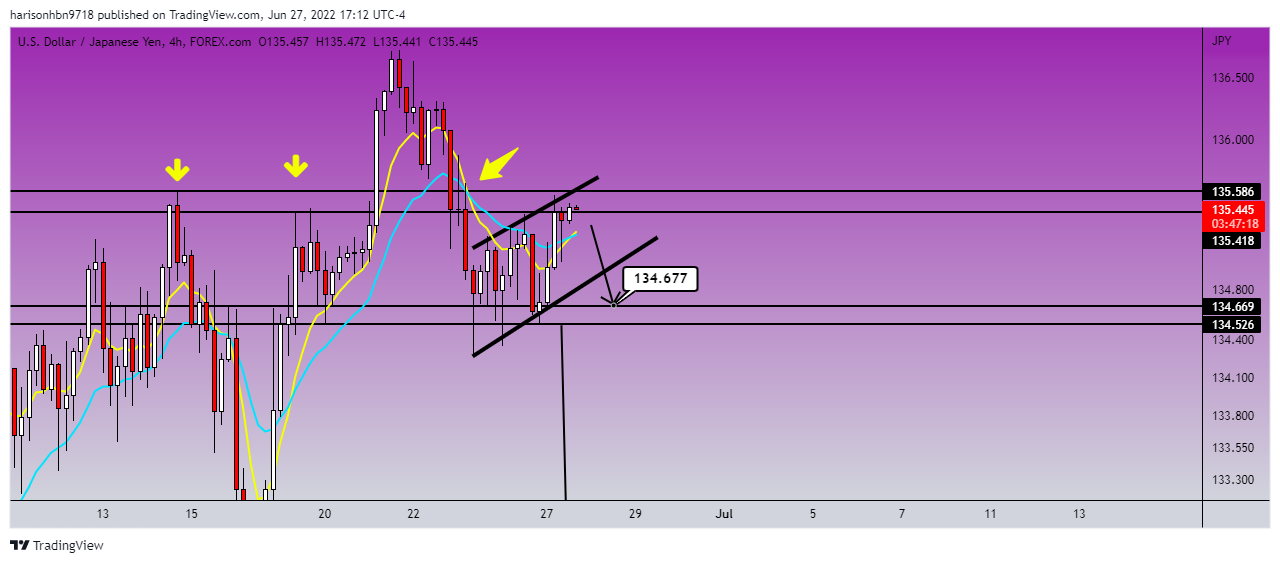FOREXCOM:USDJPY Chart Image by harisonhbn9718
