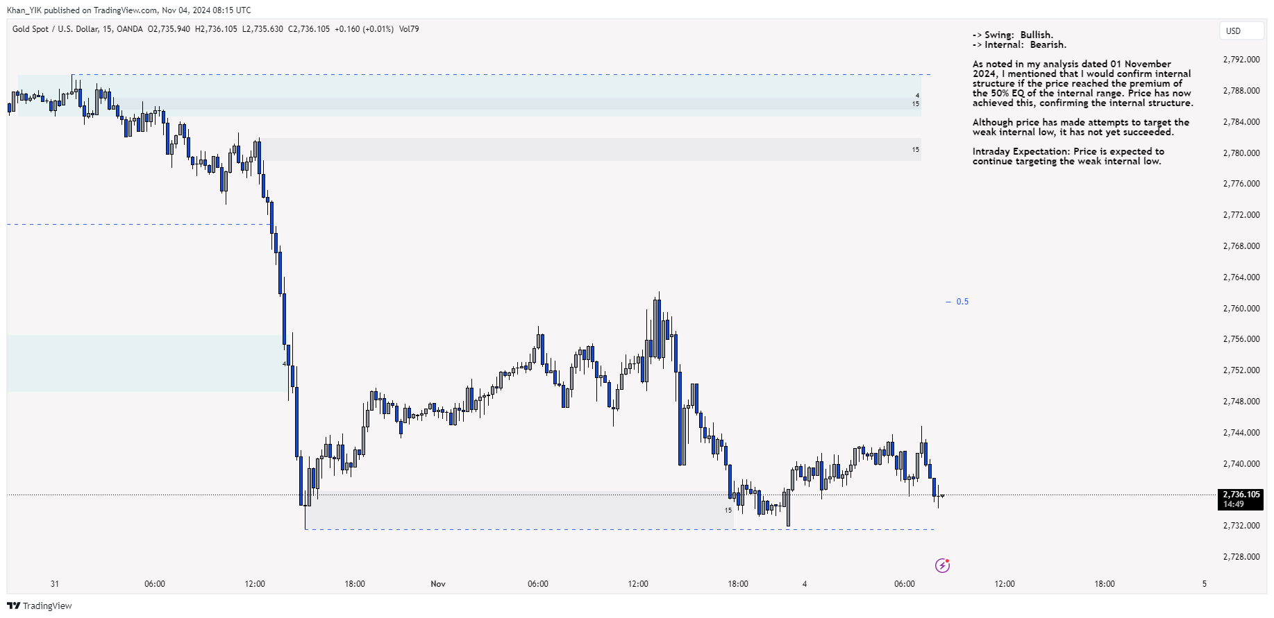 OANDA:XAUUSD Chart Image by Khan_YIK