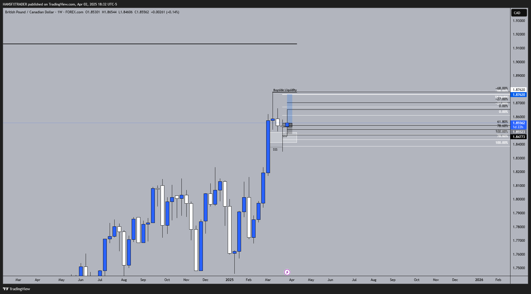 FOREXCOM:GBPCAD Chart Image by HANSFXTRADER