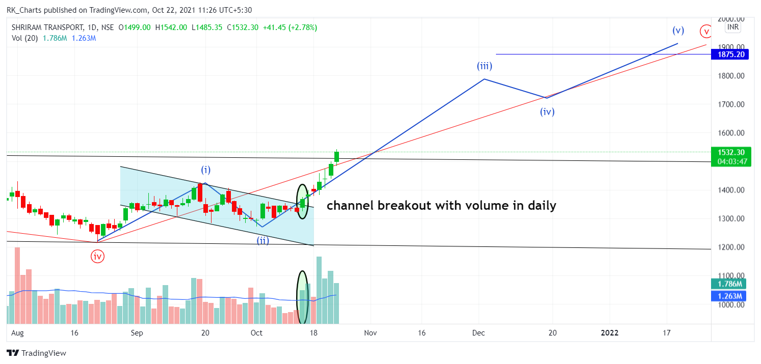 NSE:SRTRANSFIN Chart Image by RK_Chaarts