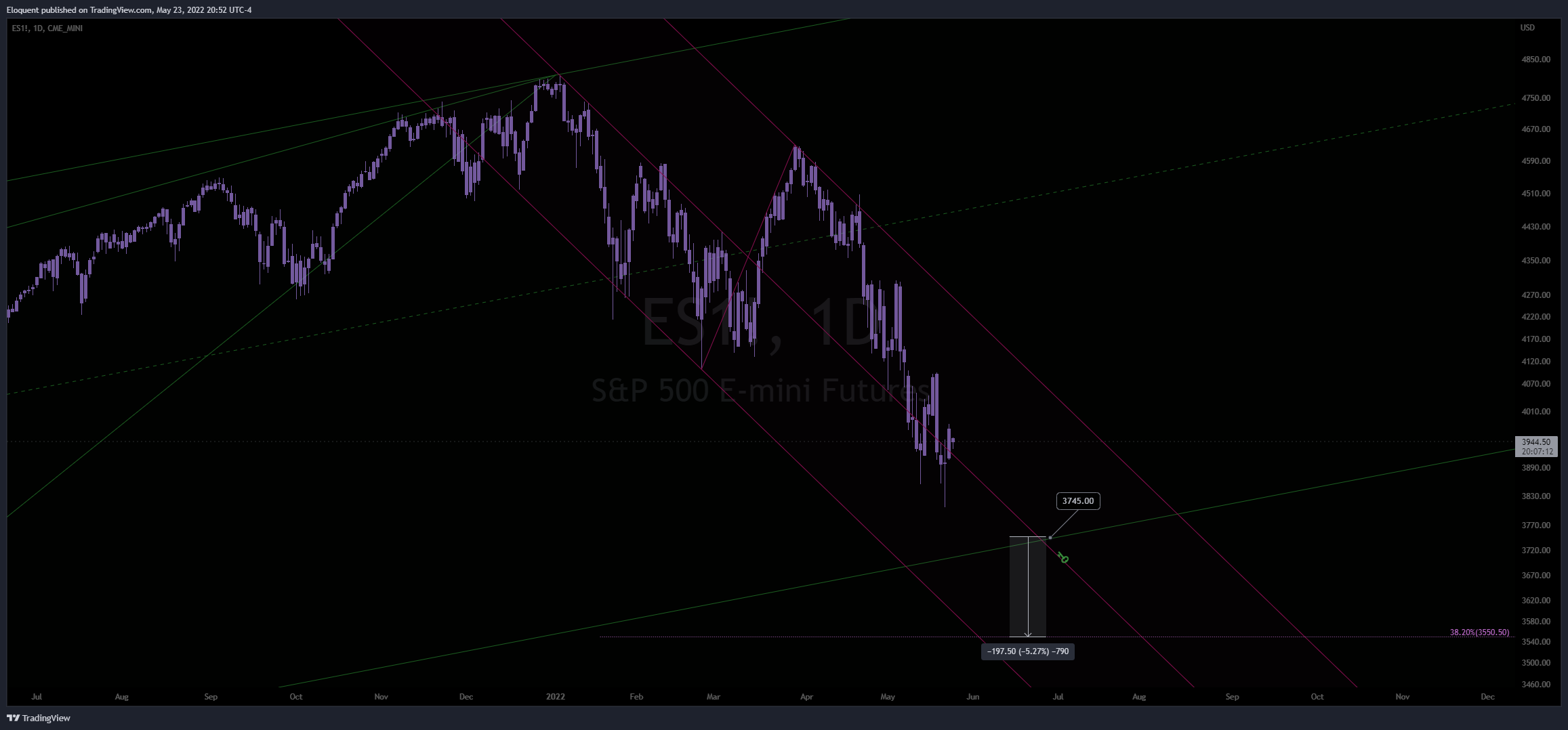 CME_MINI:ES1! Chart Image by notoriousbids