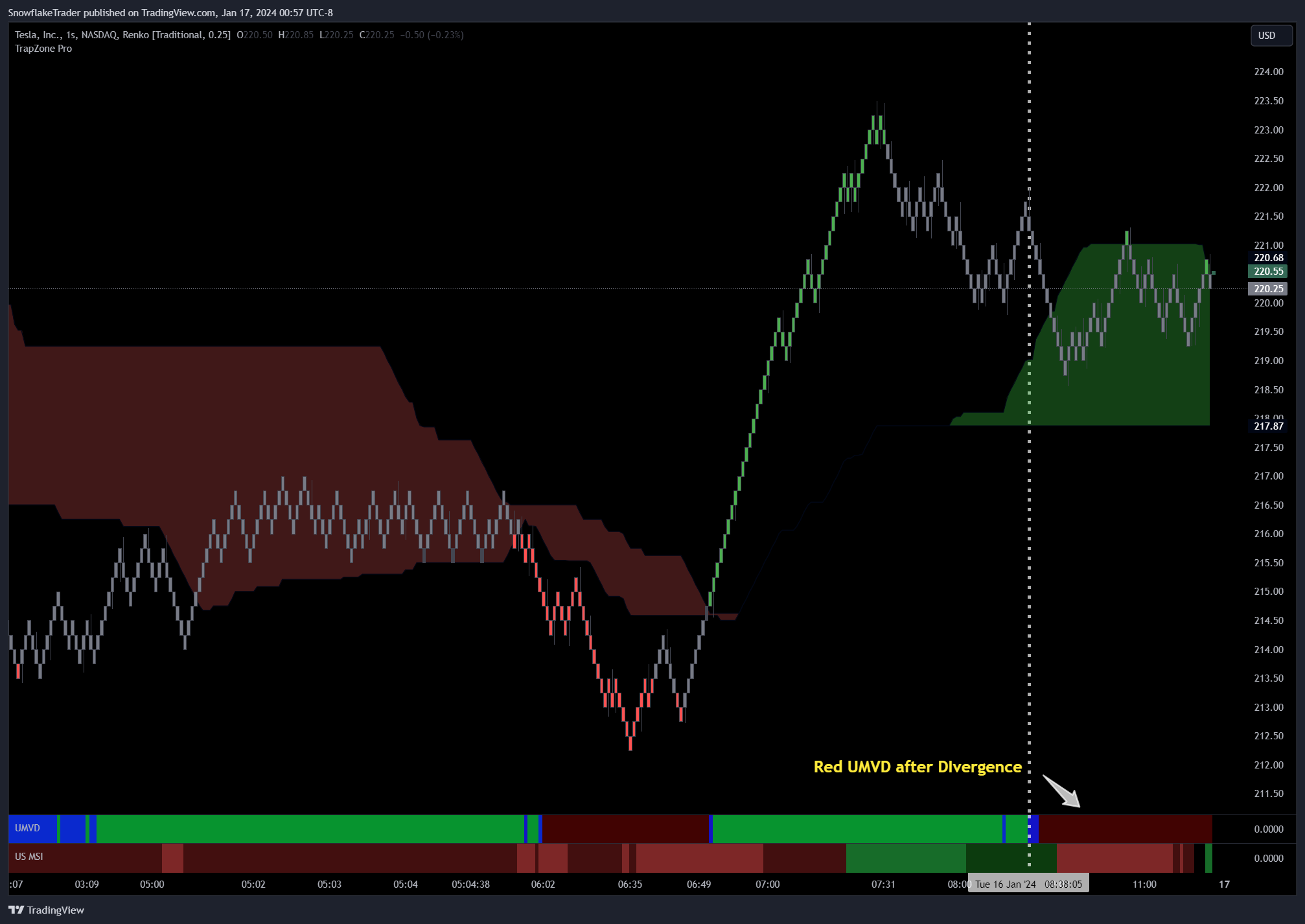 NASDAQ:TSLA Chart Image by SnowflakeTrader