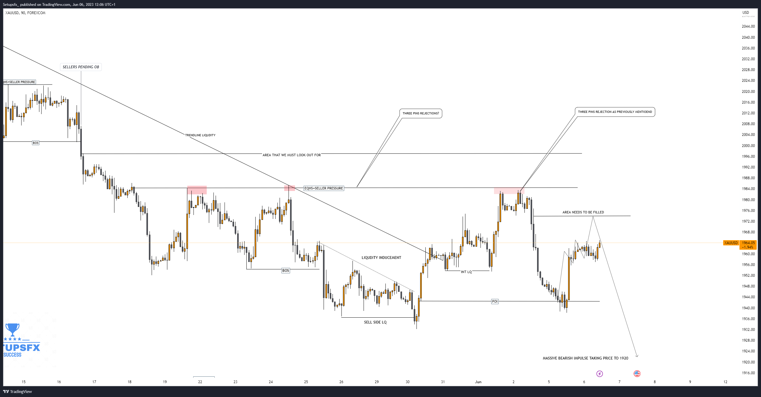 FOREXCOM:XAUUSD Chart Image by Setupsfx_