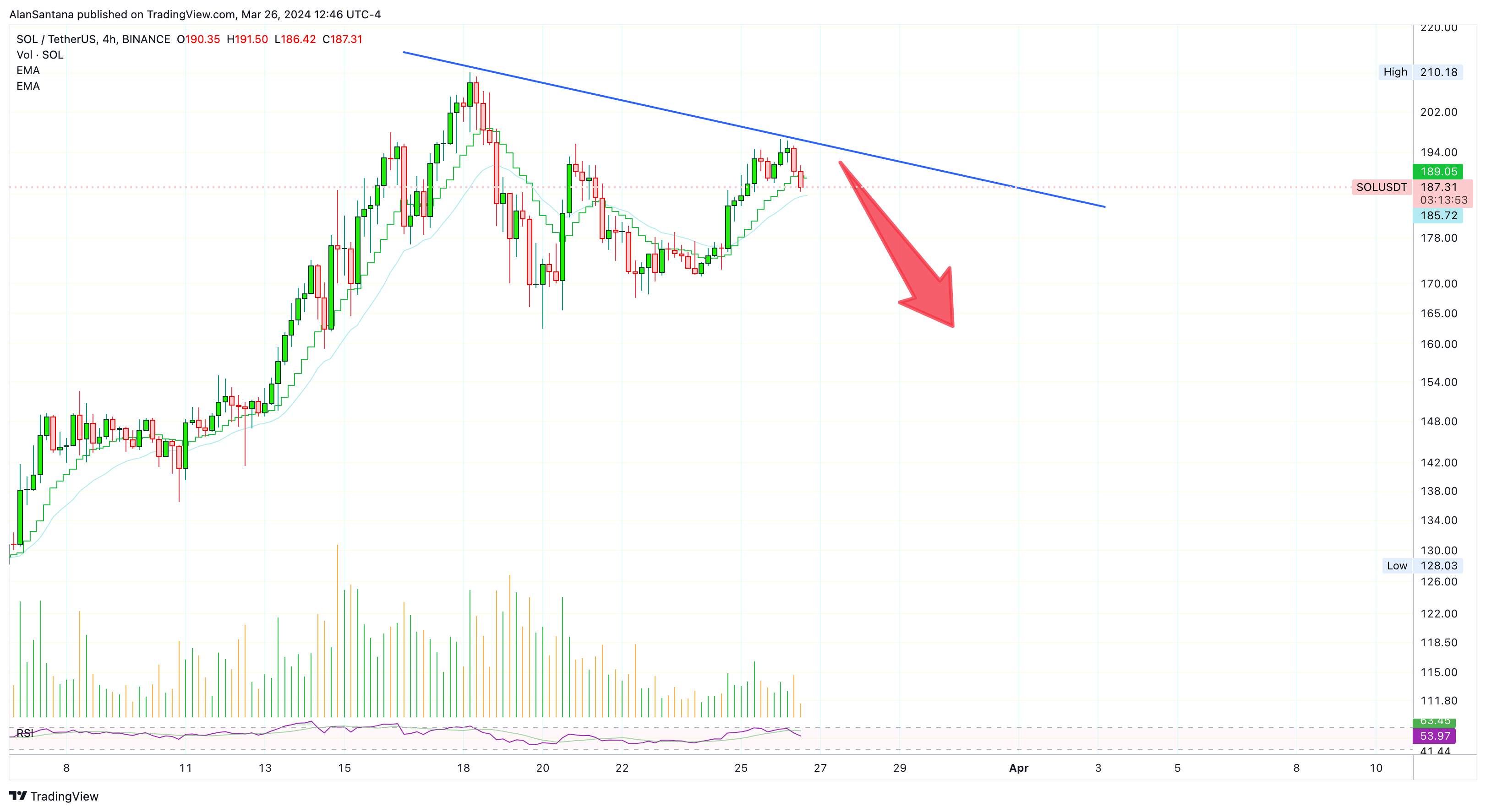 BINANCE:SOLUSDT Chart Image by MasterAnanda