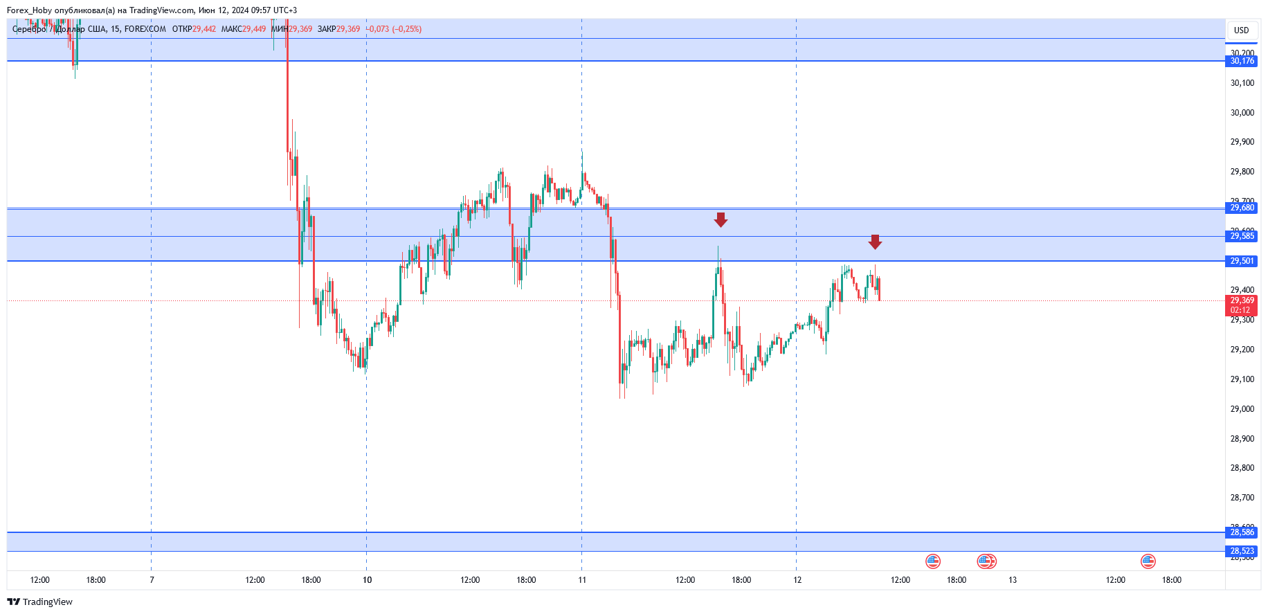 FOREXCOM:XAGUSD Chart Image by Forex_Hoby