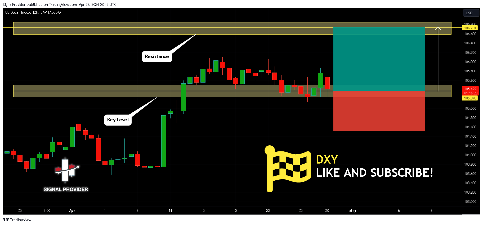 CAPITALCOM:DXY Chart Image by SignalProvider