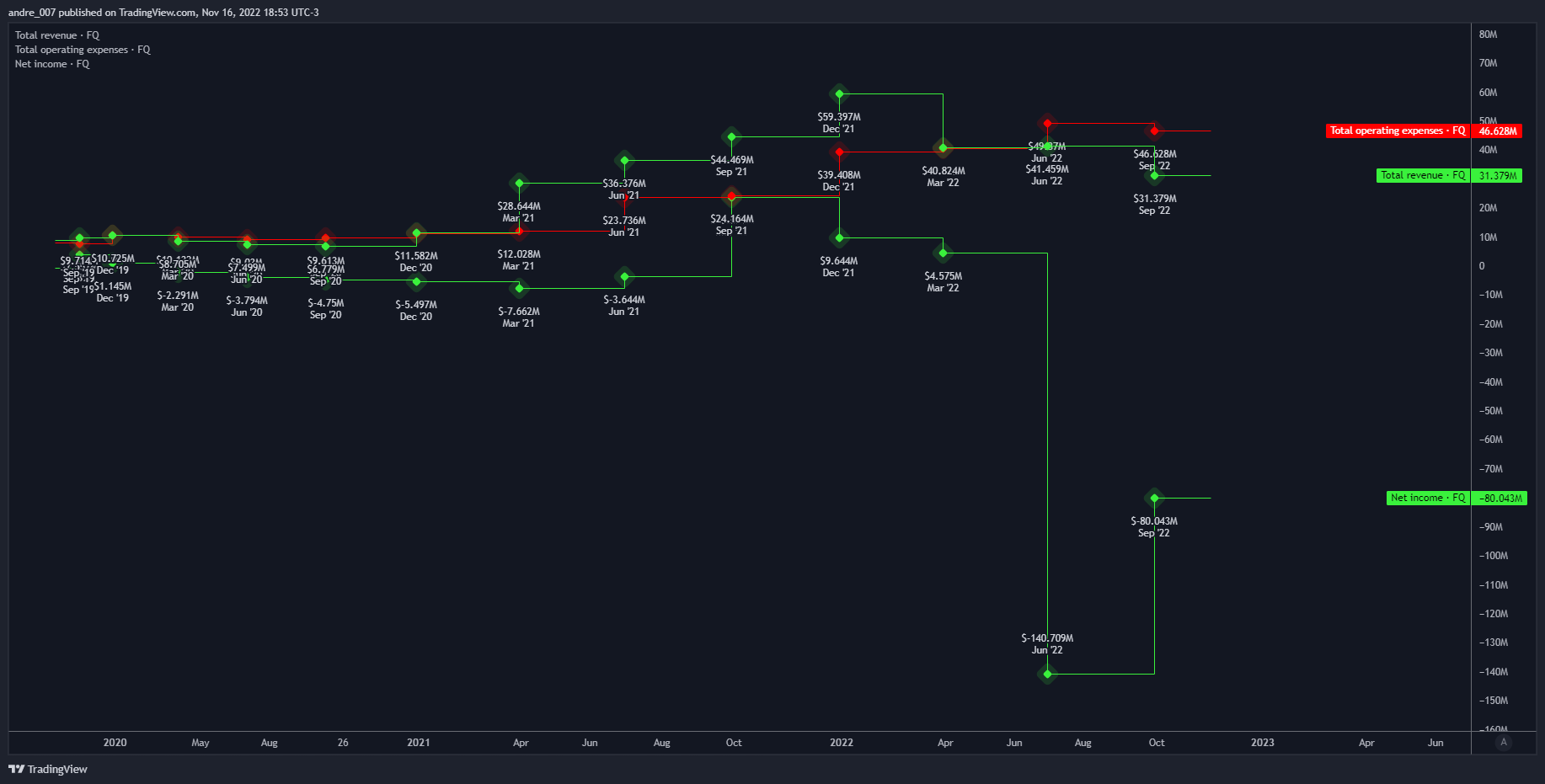 NASDAQ:BITF Chart Image by andre_007