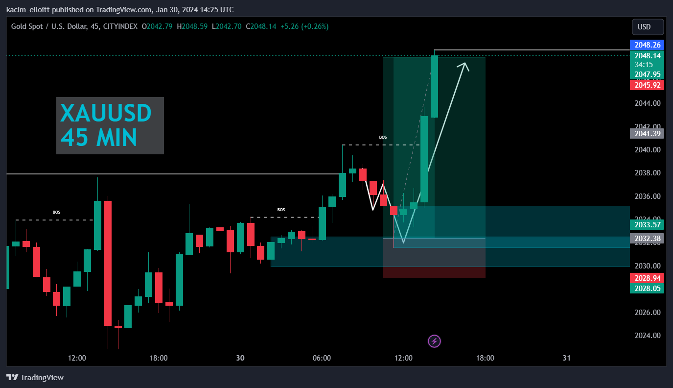 CITYINDEX:XAUUSD Chart Image by kacim_elloitt