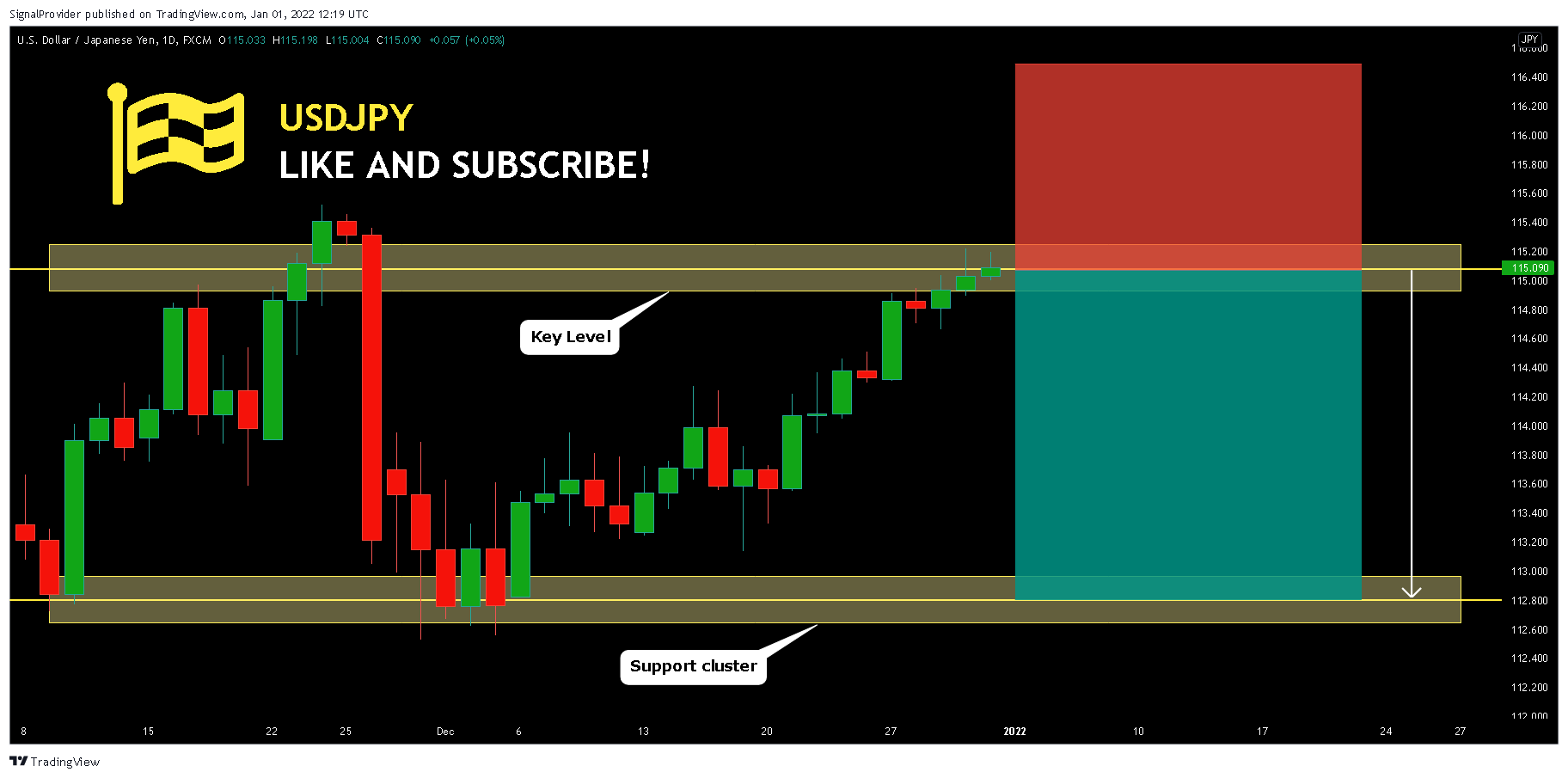 FX:USDJPY Chart Image by SignalProvider