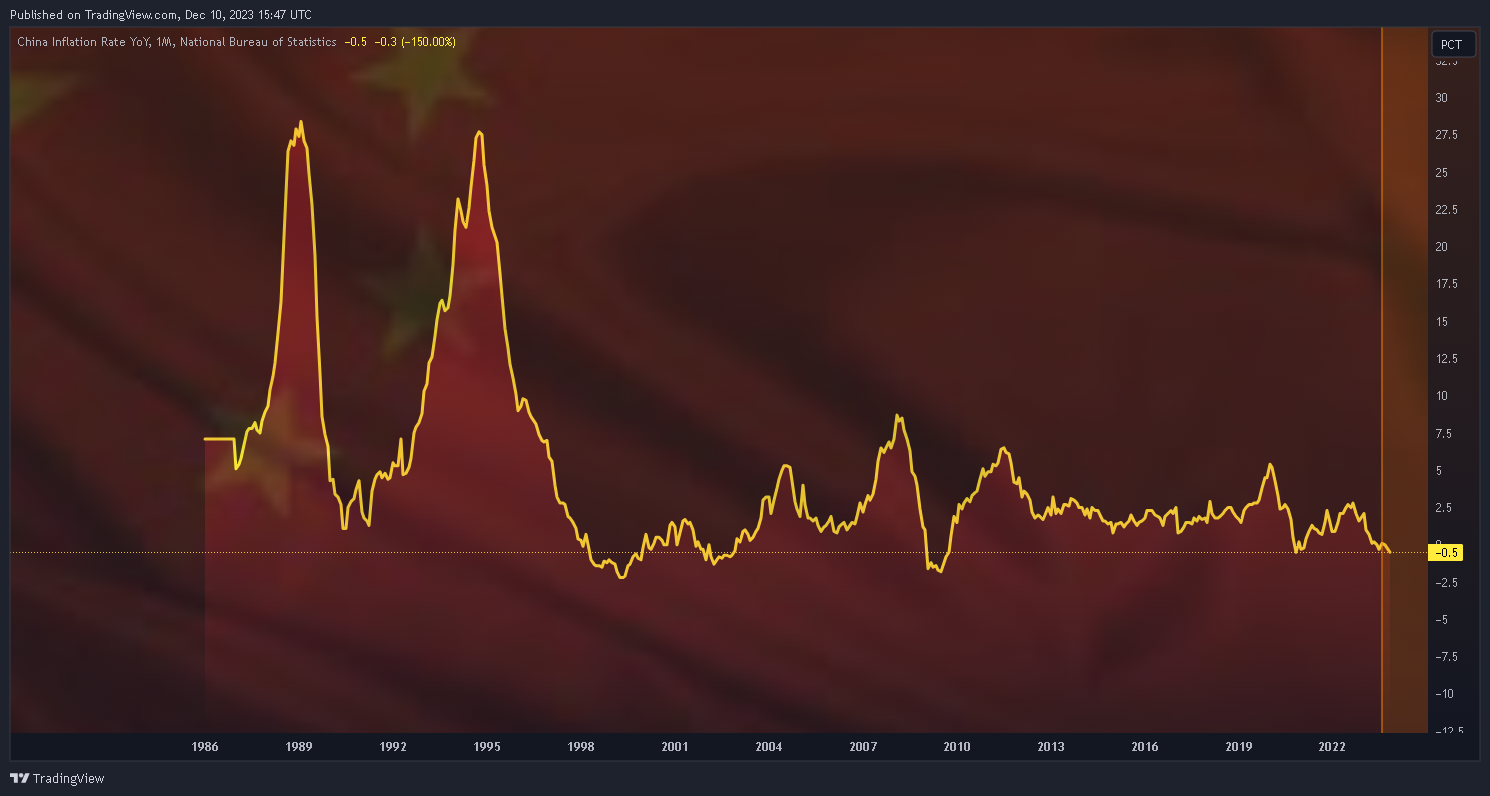 ECONOMICS:CNIRYY Chart Image by Mr_J__fx