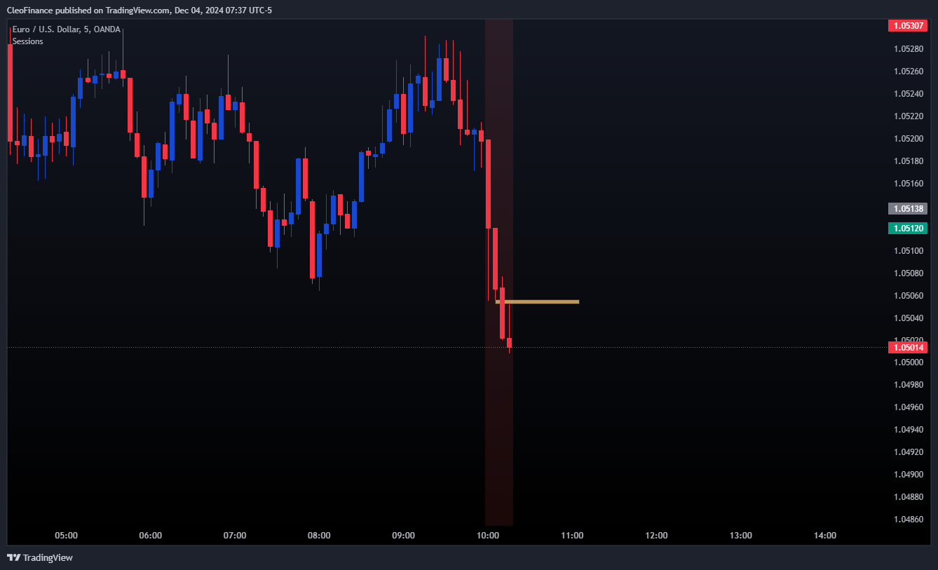 OANDA:EURUSD Chart Image by CleoFinance