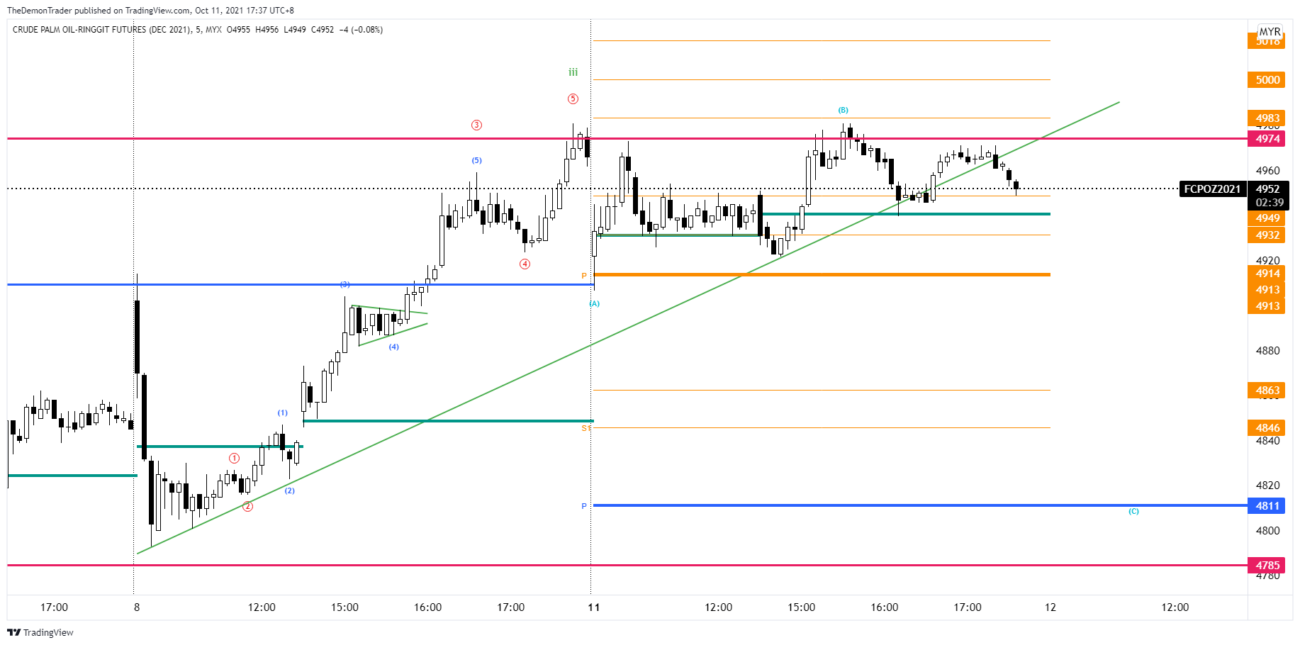  Chart Image