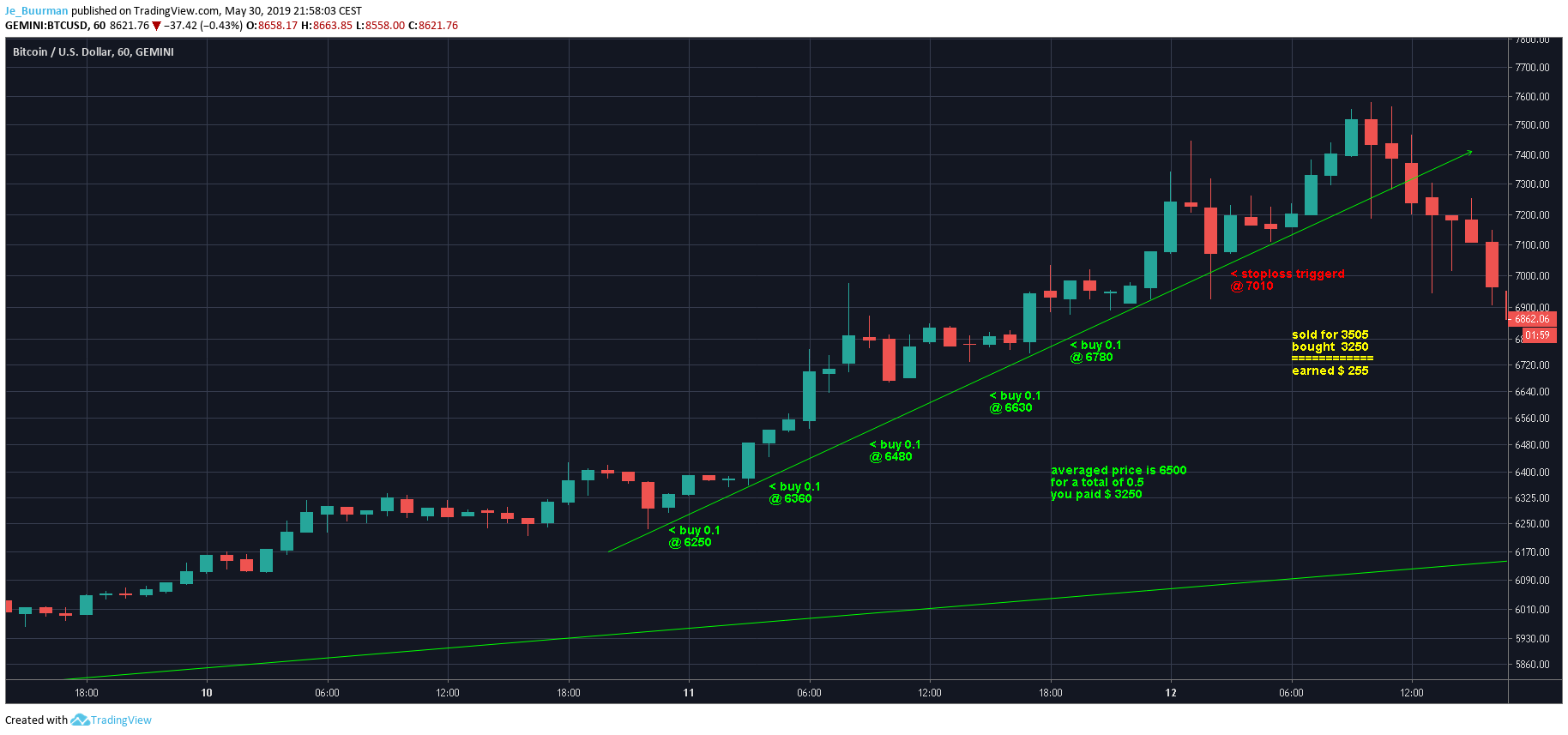  Chart Image